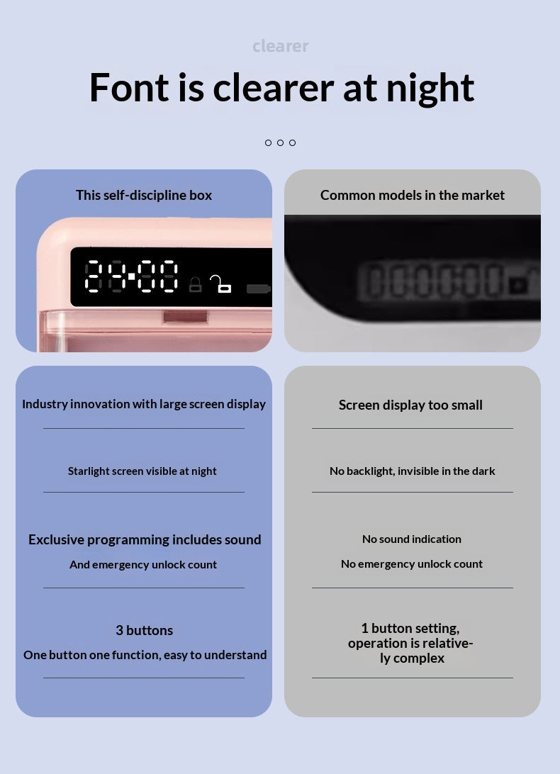 Transparent phone lock box with timer